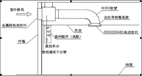 新天池環(huán)保空調(diào)降溫原理示意圖 新天池環(huán)保空調(diào)降溫原理示意圖