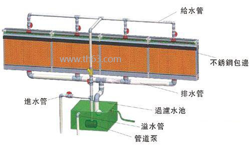 東莞負壓降溫濕簾，車間降溫設備