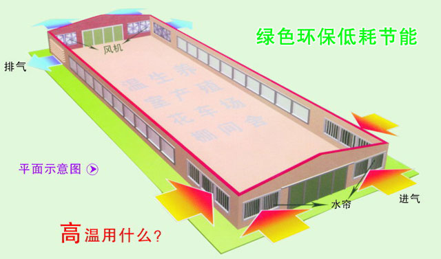 廠房降溫設(shè)備  高溫悶熱廠房車間降溫通風(fēng)用什么方法？