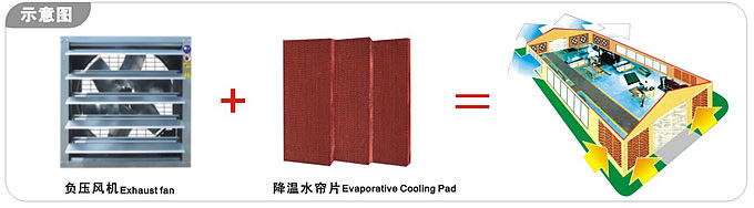 工業(yè)風(fēng)機